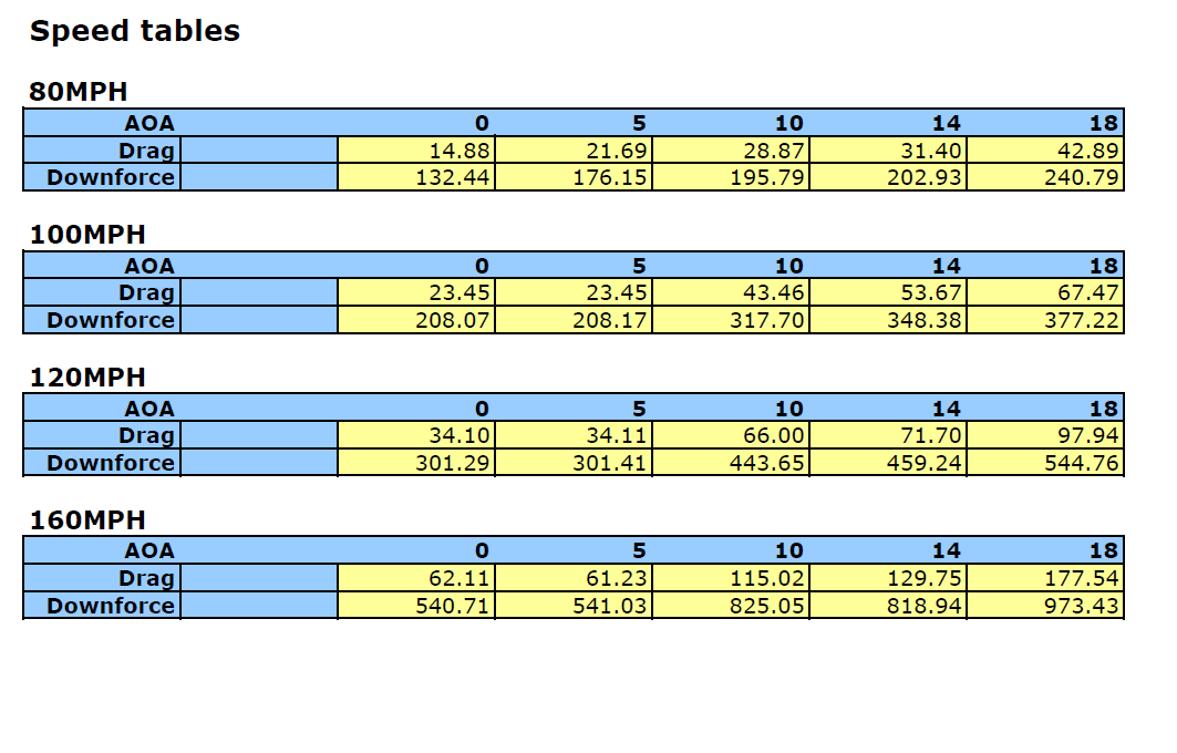 Spoiler - NSX (17-22) - GTC-500 - Carbon Adjustable Wing