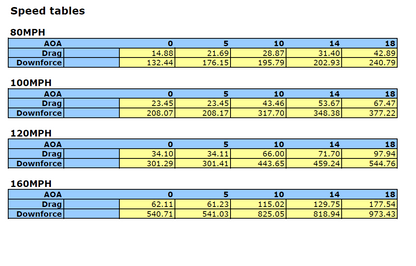 Spoiler - NSX (17-22) - GTC-500 - Carbon Adjustable Wing