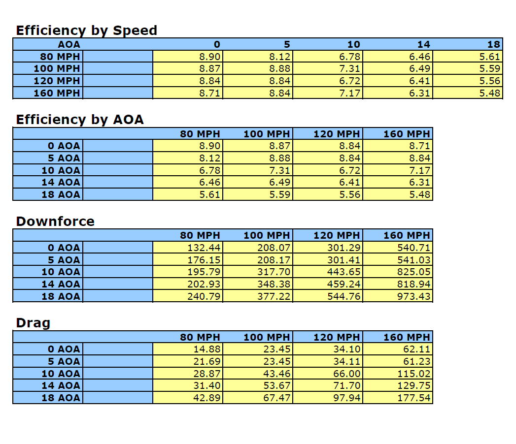 Spoiler - NSX (17-22) - GTC-500 - Carbon Adjustable Wing