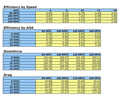 Spoiler - NSX (17-22) - GTC-500 - Carbon Adjustable Wing