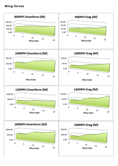 Spoiler - NSX (17-22) - GTC-500 - Carbon Adjustable Wing
