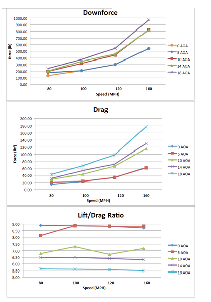 Spoiler - NSX (17-22) - GTC-500 - Carbon Adjustable Wing