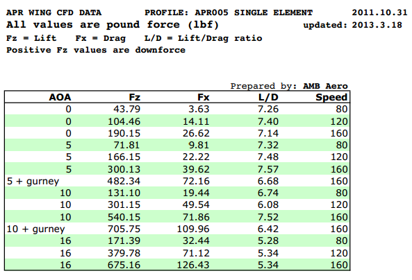 Spoiler - S2000 (00-09) - GTC-250 - Carbon Adjustable Wing