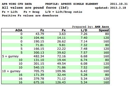 Spoiler - S2000 (00-09) - GTC-250 - Carbon Adjustable Wing