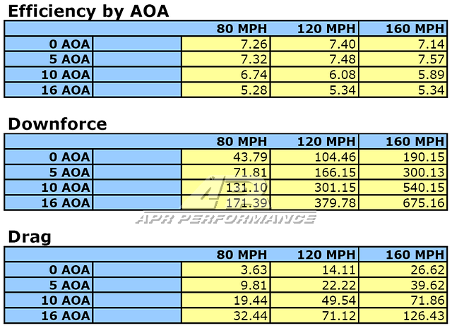 Spoiler - S2000 (00-09) - GTC-250 - Carbon Adjustable Wing