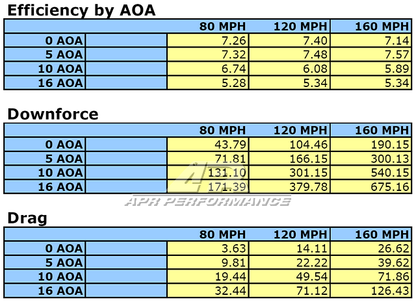 Spoiler - S2000 (00-09) - GTC-250 - Carbon Adjustable Wing