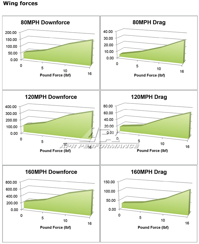Spoiler - S2000 (00-09) - GTC-250 - Carbon Adjustable Wing