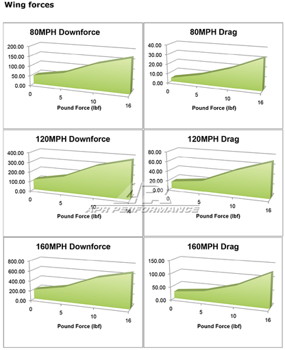 Spoiler - S2000 (00-09) - GTC-250 - Carbon Adjustable Wing