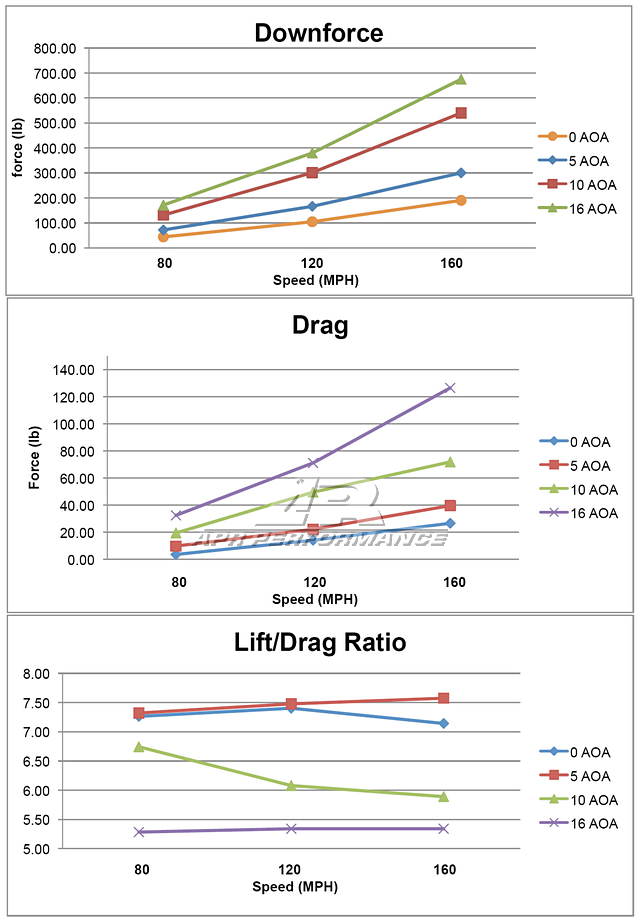 Spoiler - S2000 (00-09) - GTC-250 - Carbon Adjustable Wing