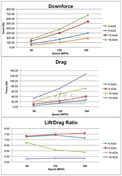 Spoiler - S2000 (00-09) - GTC-250 - Carbon Adjustable Wing