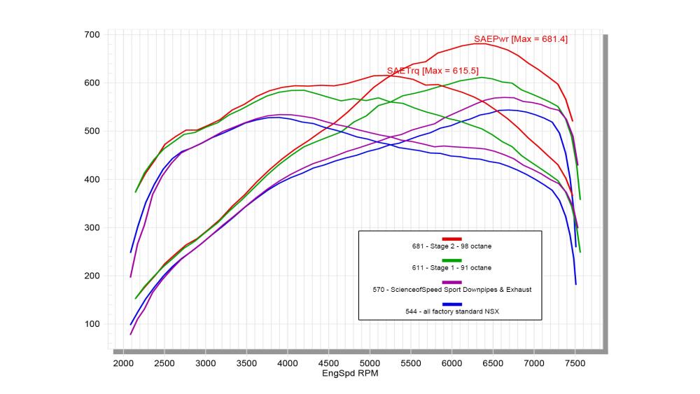 PRIDE NSX 17-22 KTuner Flash V2